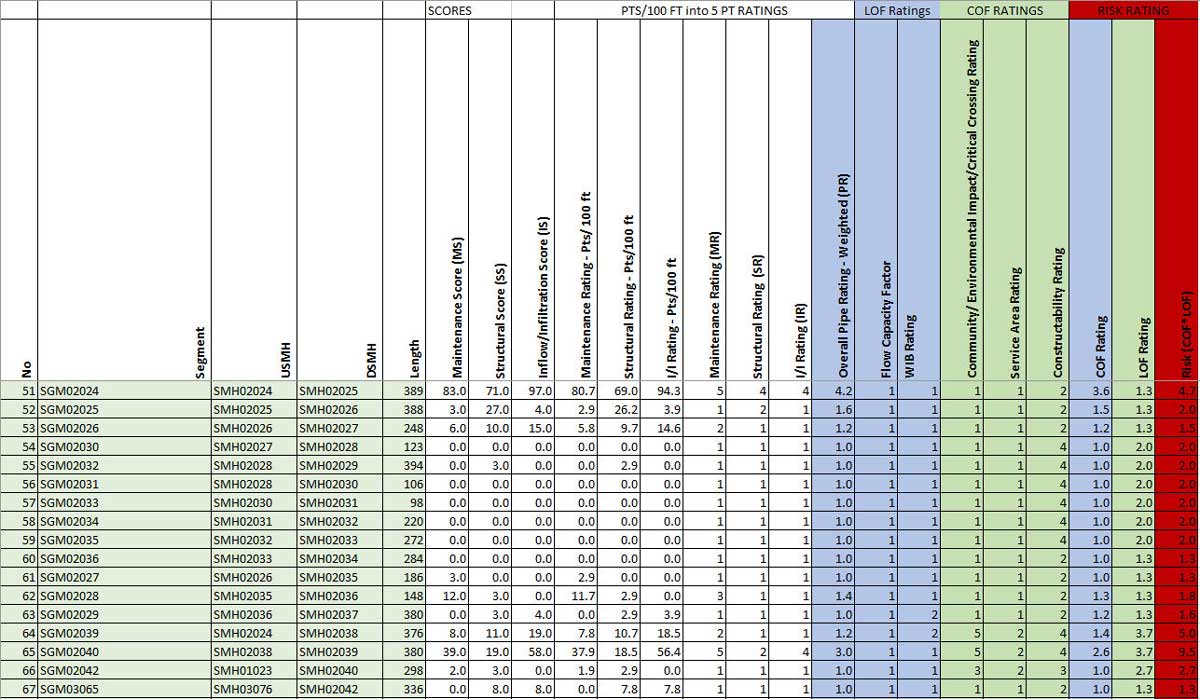 Clive, IA BlueWater Solutions Group